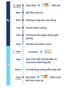 Bộ 2 giảm cân siêu tốc Slim Unicity và Unimate Unicity Feel Great 11 Feel Great va che do 16 8